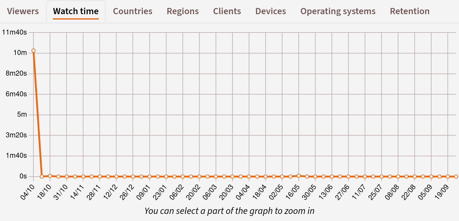 image graphs video