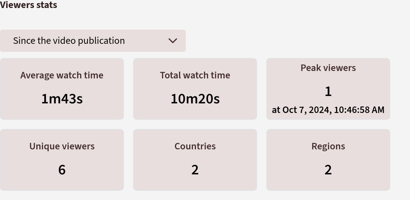 image stats video